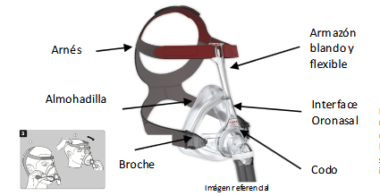 Mascarilla oronasal Cara Lowenstein